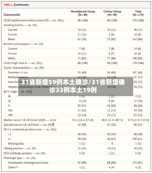 31省新增59例本土确诊/31省新增确诊33例本土19例