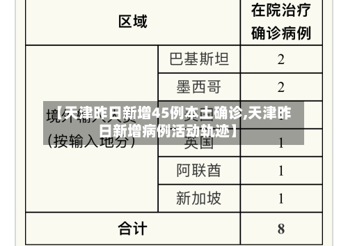 【天津昨日新增45例本土确诊,天津昨日新增病例活动轨迹】-第2张图片