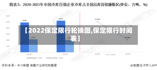【2022保定限行轮换图,保定限行时间表】