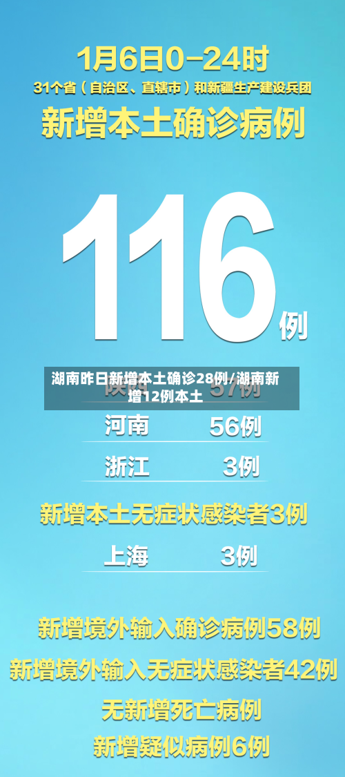 湖南昨日新增本土确诊28例/湖南新增12例本土