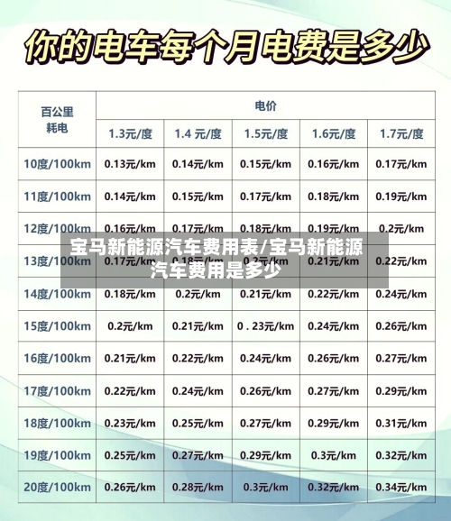 宝马新能源汽车费用表/宝马新能源汽车费用是多少-第2张图片