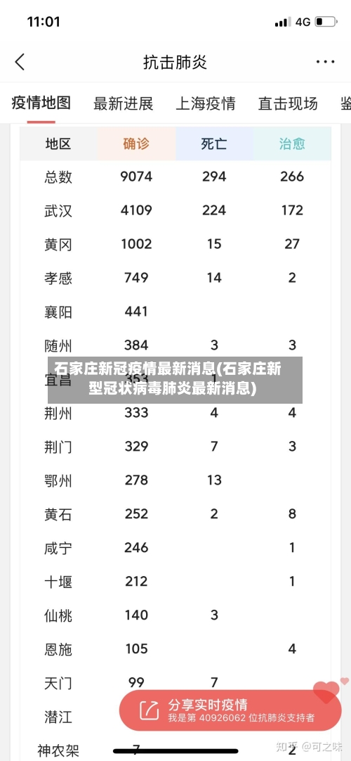 石家庄新冠疫情最新消息(石家庄新型冠状病毒肺炎最新消息)