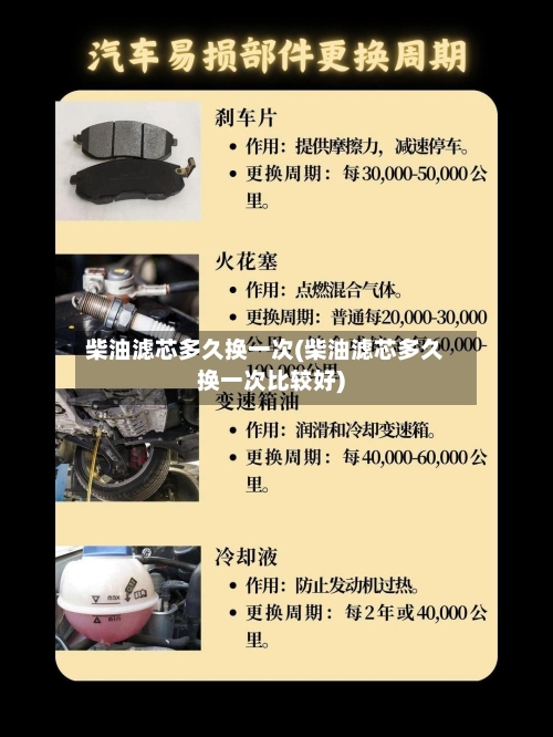 柴油滤芯多久换一次(柴油滤芯多久换一次比较好)-第3张图片