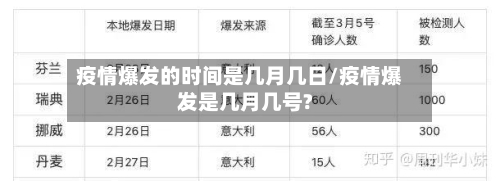 疫情爆发的时间是几月几日/疫情爆发是几月几号?