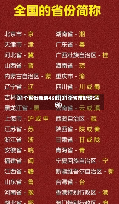 31个省份新增46例(31个省市新增54例)