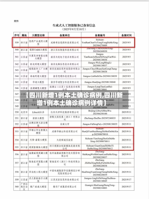 【四川新增1例本土确诊病例,四川新增1例本土确诊病例详情】