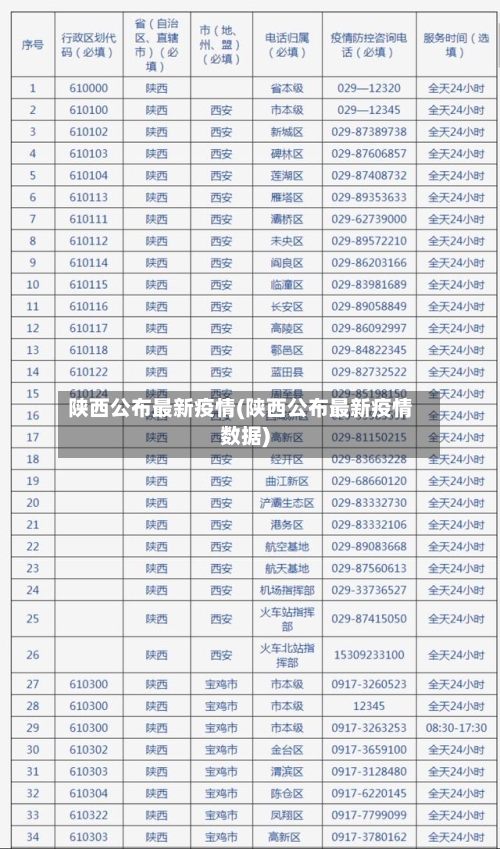 陕西公布最新疫情(陕西公布最新疫情数据)