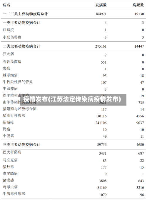 疫情发布(江苏法定传染病疫情发布)