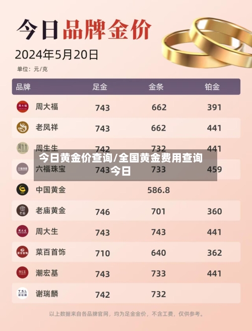 今日黄金价查询/全国黄金费用查询今日