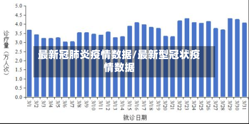 最新冠肺炎疫情数据/最新型冠状疫情数据-第3张图片