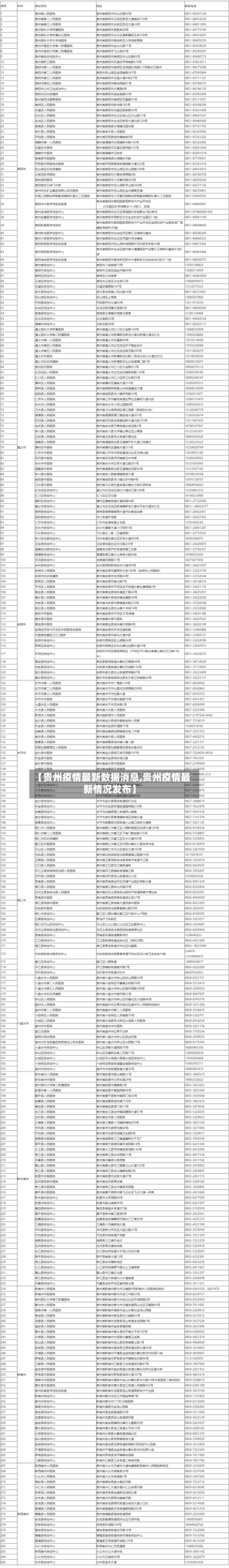 【贵州疫情最新数据消息,贵州疫情最新情况发布】-第3张图片
