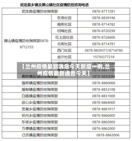 【兰州疫情最新消息今天新增一例,兰州疫情最新通告今天】-第2张图片