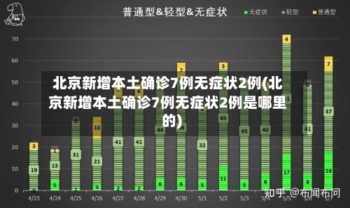 北京新增本土确诊7例无症状2例(北京新增本土确诊7例无症状2例是哪里的)-第2张图片