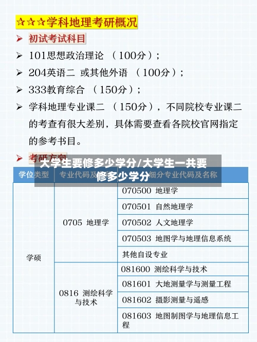 大学生要修多少学分/大学生一共要修多少学分