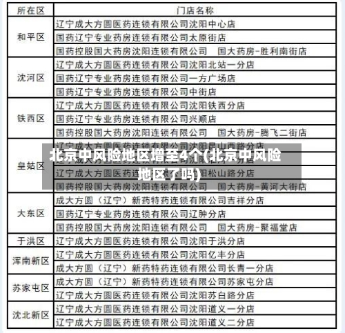 北京中风险地区增至4个(北京中风险地区了吗)
