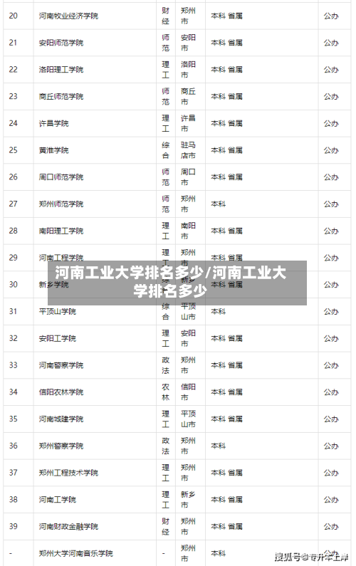 河南工业大学排名多少/河南工业大学排名多少