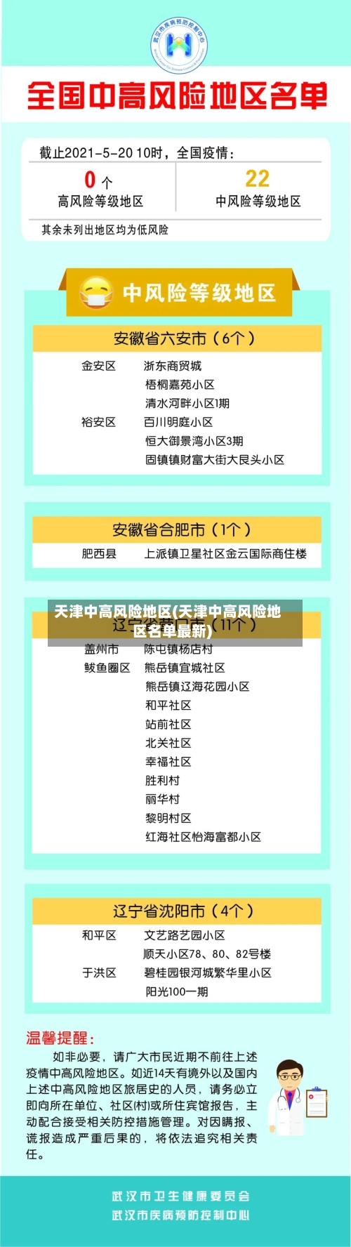 天津中高风险地区(天津中高风险地区名单最新)-第2张图片