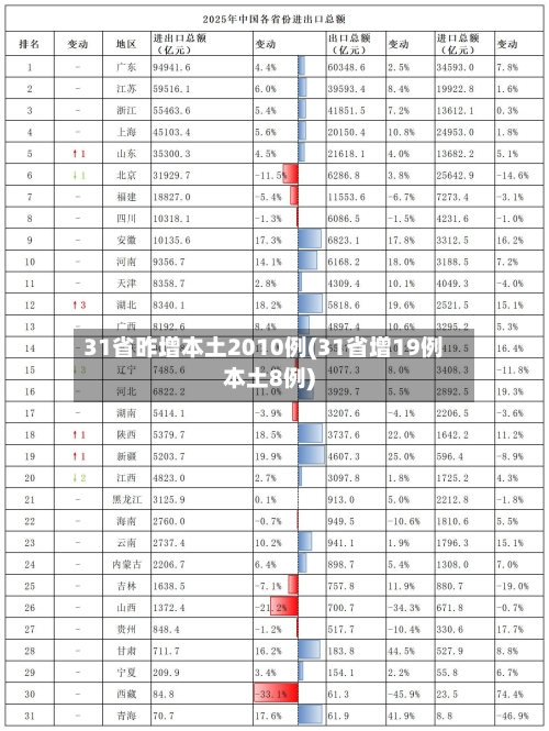 31省昨增本土2010例(31省增19例本土8例)-第2张图片