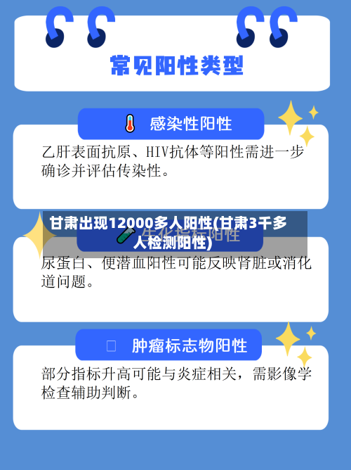 甘肃出现12000多人阳性(甘肃3千多人检测阳性)