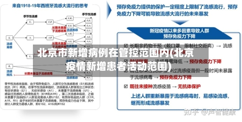 北京市新增病例在管控范围内(北京疫情新增患者活动范围)