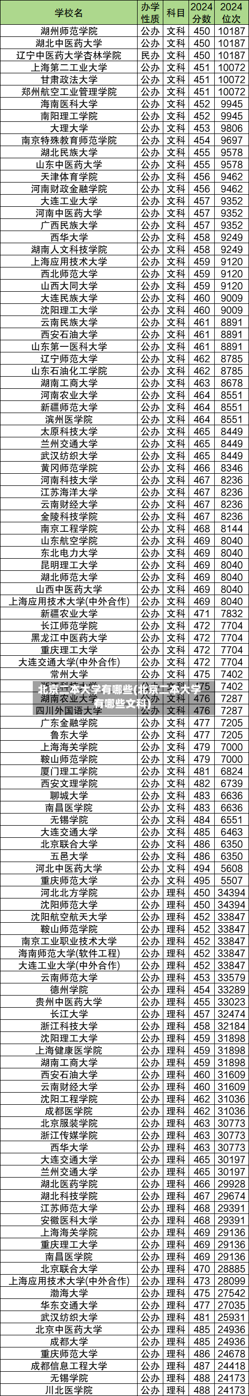 北京二本大学有哪些(北京二本大学有哪些文科)-第2张图片