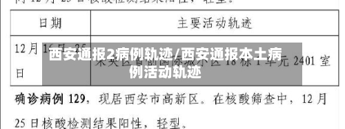 西安通报2病例轨迹/西安通报本土病例活动轨迹