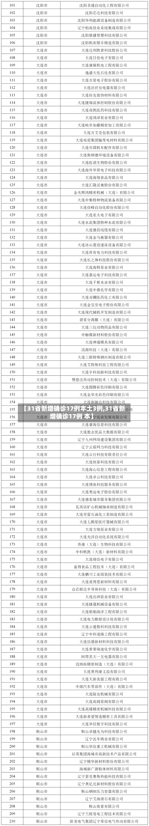 【31省新增确诊17例本土3例,31省新增确诊17例 本】-第2张图片