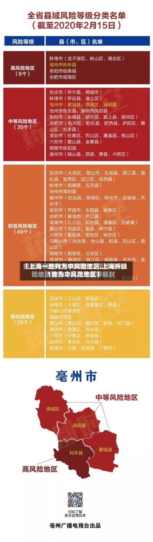 【上海一地列为中风险地区,上海升级1地为中风险地区】