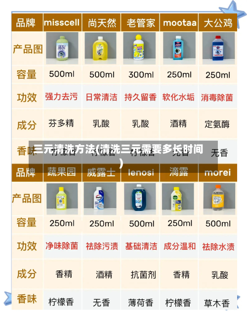 三元清洗方法(清洗三元需要多长时间)