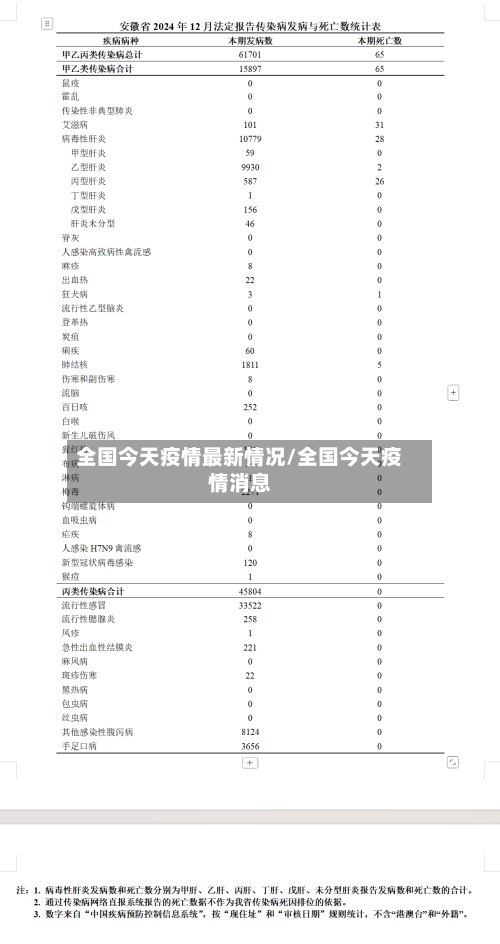 全国今天疫情最新情况/全国今天疫情消息