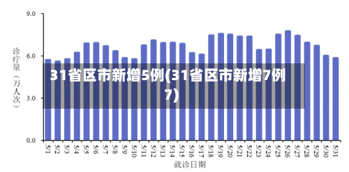 31省区市新增5例(31省区市新增7例7)-第2张图片