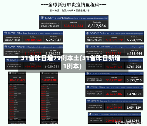 31省昨日增79例本土(31省昨日新增1例本)