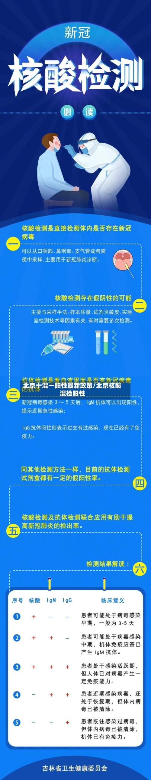 北京十混一阳性最新政策/北京核酸混检阳性-第1张图片