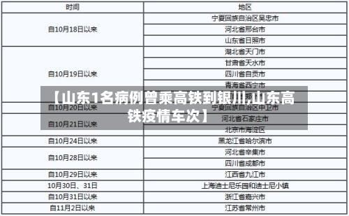 【山东1名病例曾乘高铁到银川,山东高铁疫情车次】