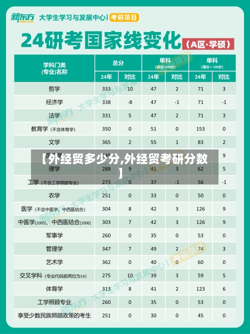 【外经贸多少分,外经贸考研分数】-第2张图片