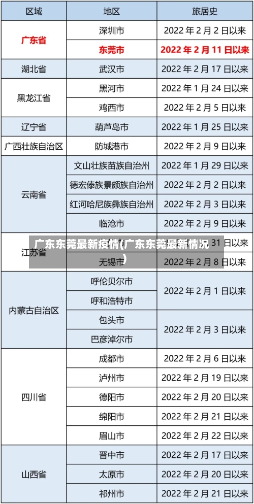 广东东莞最新疫情(广东东莞最新情况)