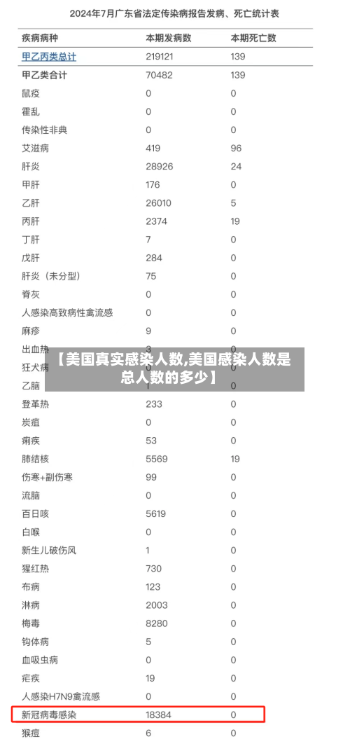 【美国真实感染人数,美国感染人数是总人数的多少】-第2张图片