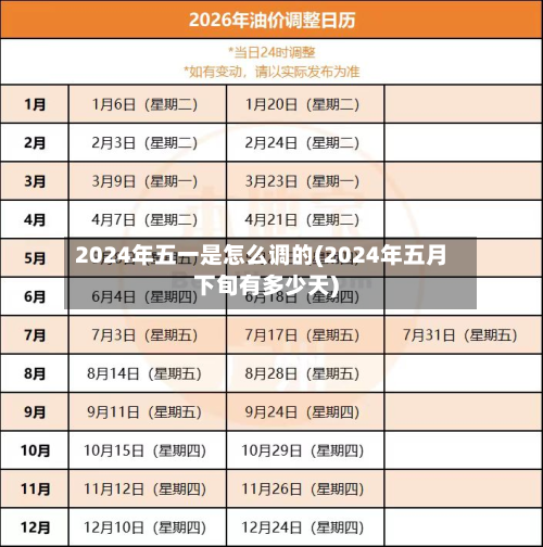 2024年五一是怎么调的(2024年五月下旬有多少天)