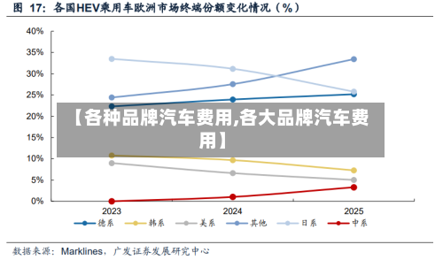 【各种品牌汽车费用,各大品牌汽车费用】