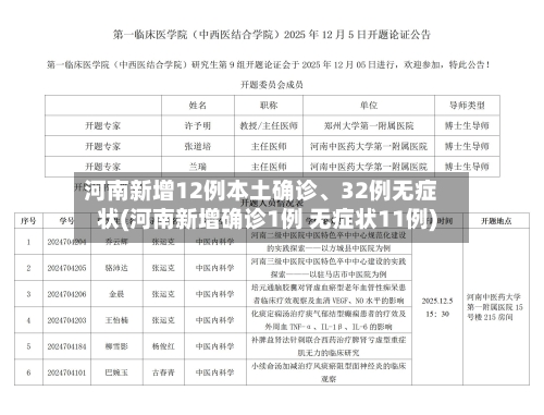 河南新增12例本土确诊、32例无症状(河南新增确诊1例 无症状11例)-第2张图片