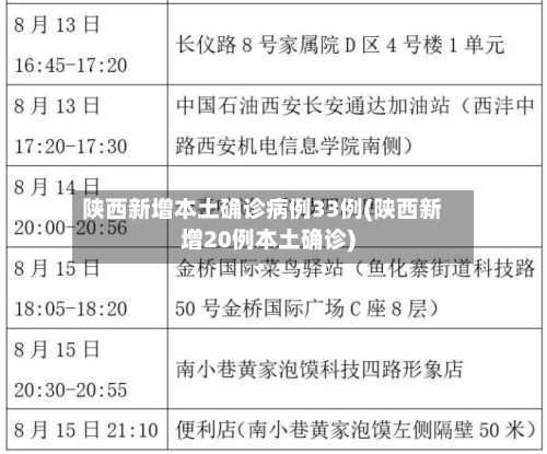 陕西新增本土确诊病例33例(陕西新增20例本土确诊)-第2张图片