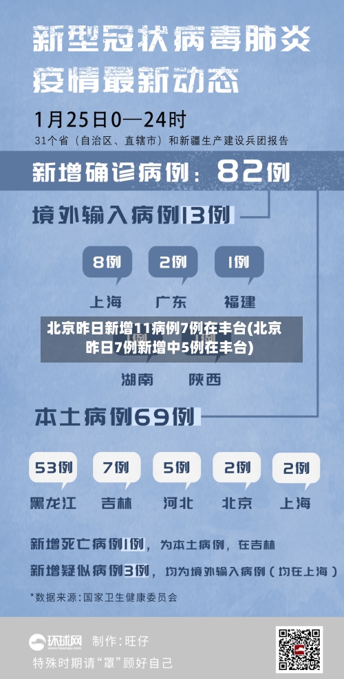 北京昨日新增11病例7例在丰台(北京昨日7例新增中5例在丰台)
