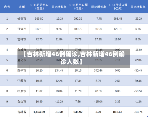 【吉林新增46例确诊,吉林新增46例确诊人数】-第2张图片