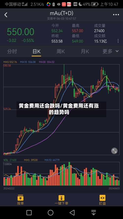 黄金费用还会跌吗/黄金费用还有涨的趋势吗