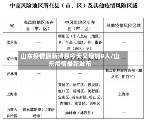山东疫情最新消息今天又增加9人/山东疫情最新发布