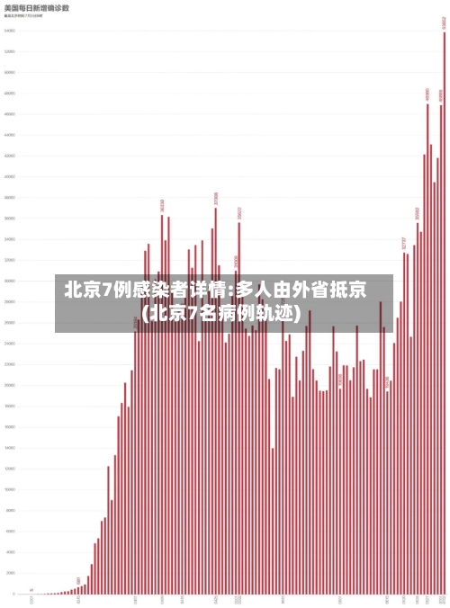 北京7例感染者详情:多人由外省抵京(北京7名病例轨迹)