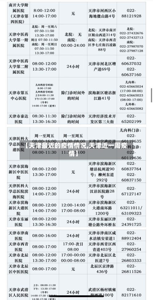【天津最近的疫情情况,天津近一周疫情】