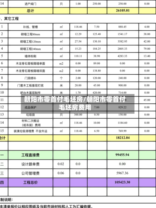 朝阳市零首付毛坯房/朝阳市零首付毛坯房费用-第2张图片