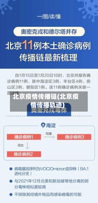 北京疫情传播链(北京疫情传播轨迹)
