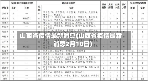 山西省疫情最新消息(山西省疫情最新消息2月10日)